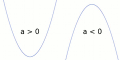 Parabola opening up and parabola opening down